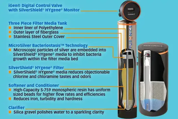 Water Treatment Services in Aynor, SC