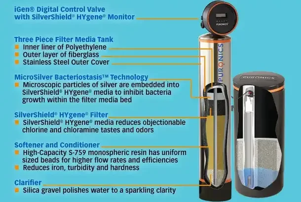 Water Treatment Services in Aynor, SC